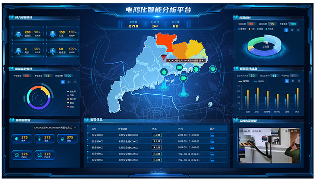 电鸿化智能分析系统