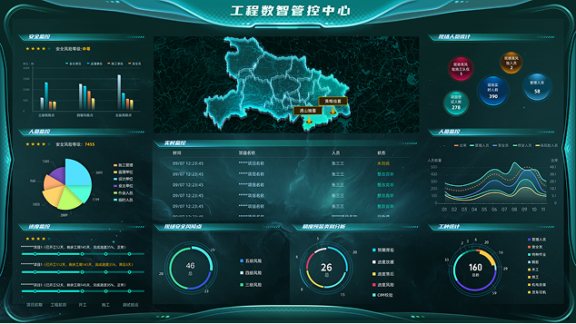 工程建设管控系统